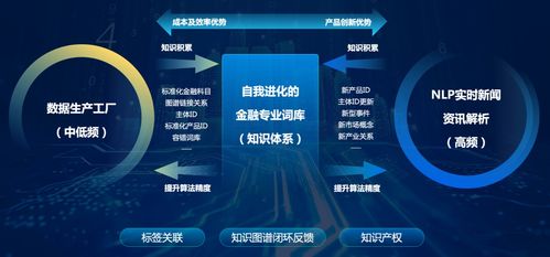 數(shù)庫科技邀您共聚2021世界人工智能大會(huì)，探索人工智能公共數(shù)據(jù)的未來