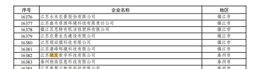 近年來,城發數科聚焦公共數據服務運營,人工智能賦能產業,低空經濟