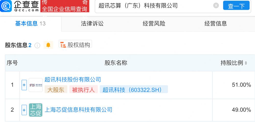 超訊科技聯合成立芯算科技公司，布局人工智能公共數據與多項AI業務